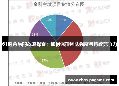 61胜背后的战略探索：如何保持团队强度与持续竞争力