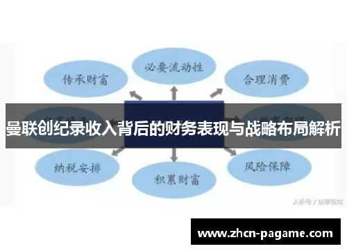 曼联创纪录收入背后的财务表现与战略布局解析