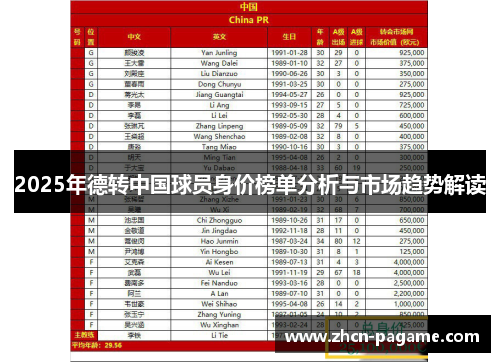 2025年德转中国球员身价榜单分析与市场趋势解读