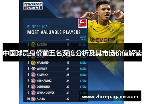 中国球员身价前五名深度分析及其市场价值解读