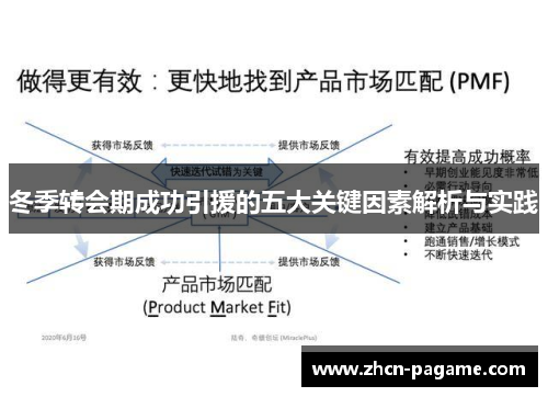 冬季转会期成功引援的五大关键因素解析与实践