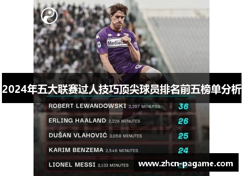 2024年五大联赛过人技巧顶尖球员排名前五榜单分析