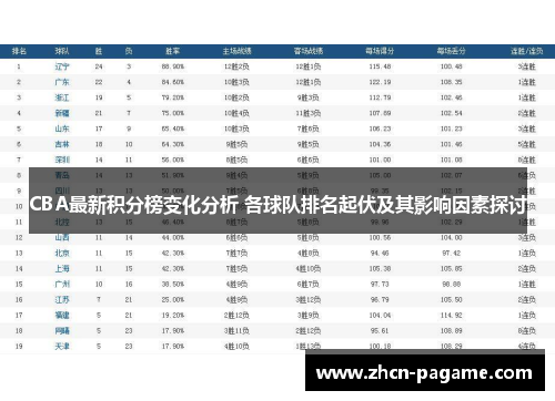CBA最新积分榜变化分析 各球队排名起伏及其影响因素探讨 CBA最新积分榜变化分析 各球队排名起伏及其影响因素探讨