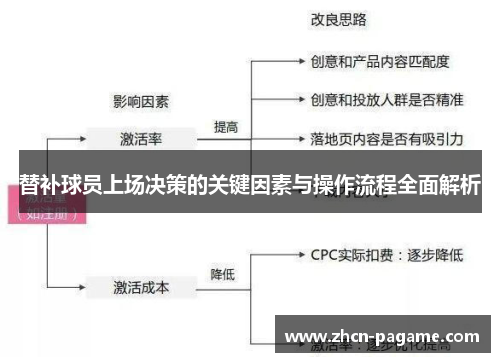 替补球员上场决策的关键因素与操作流程全面解析