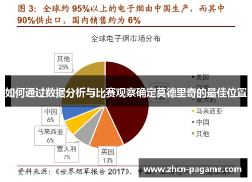 如何通过数据分析与比赛观察确定莫德里奇的最佳位置