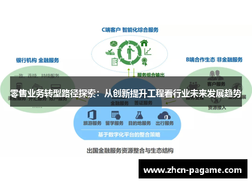 零售业务转型路径探索:从创新提升工程看行业未来发展趋势 零售业务转型路径探索:从创新提升工程看行业未来发展趋势