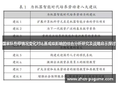 国家队伤停情况变化对比赛成绩影响的综合分析研究及战略启示探讨
