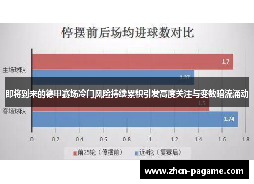即将到来的德甲赛场冷门风险持续累积引发高度关注与变数暗流涌动